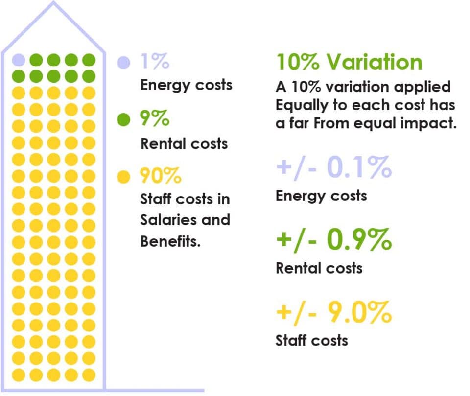 Healthy Buildings